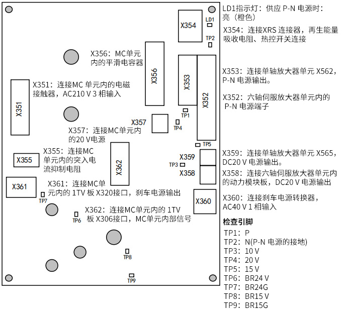 MC電源板1TU結構圖 MC電源板1TU結構圖