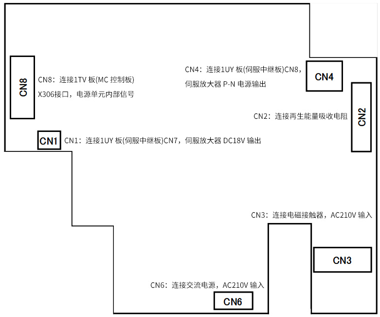 MC電源板1UE結構圖 MC電源板1UE結構圖