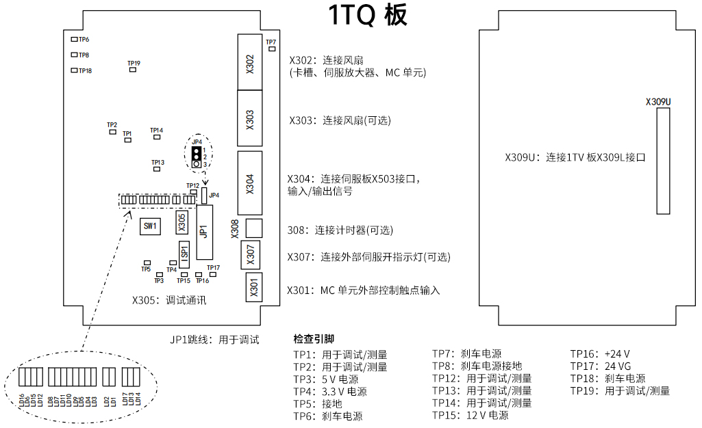 MC控制板結構圖 MC控制板結構圖